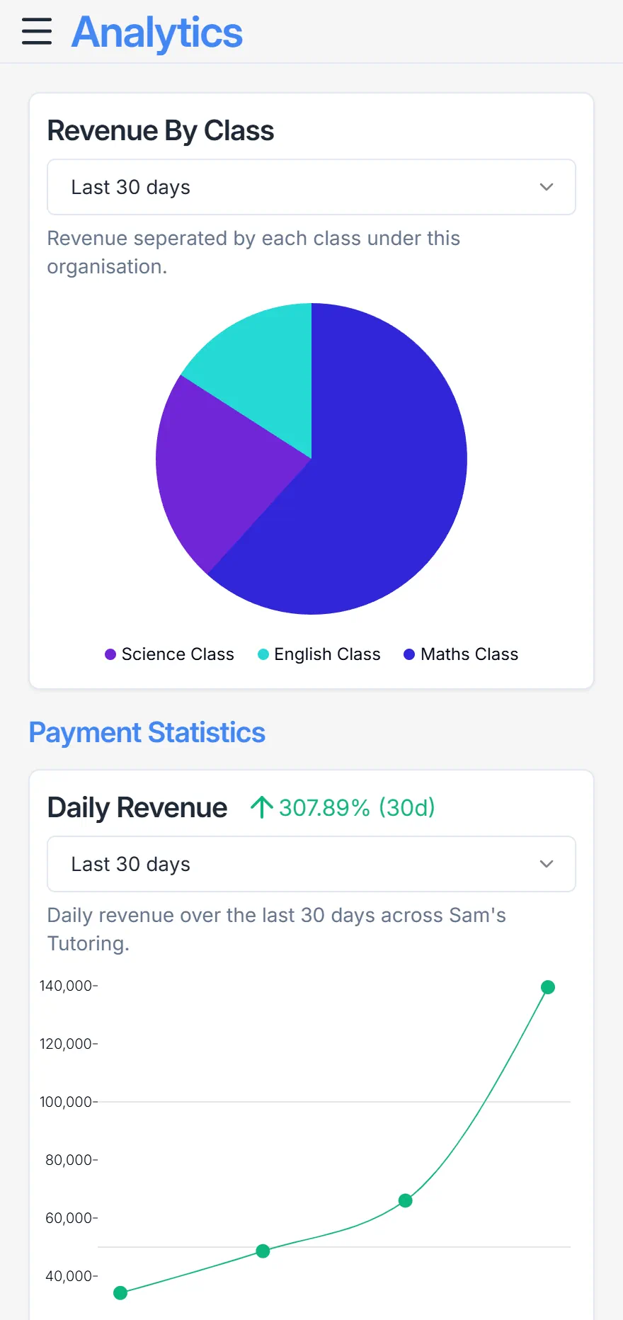 Mobile analytics